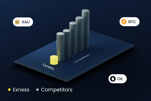 Exploring the Features of a Live Exness Metatrader 5 Account